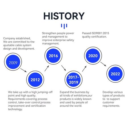 Double Side End Exit Cable Looping Gripper with 15*15*8.5MM Size and 100N Break Load for 0.8-1.0MM Wire Rope